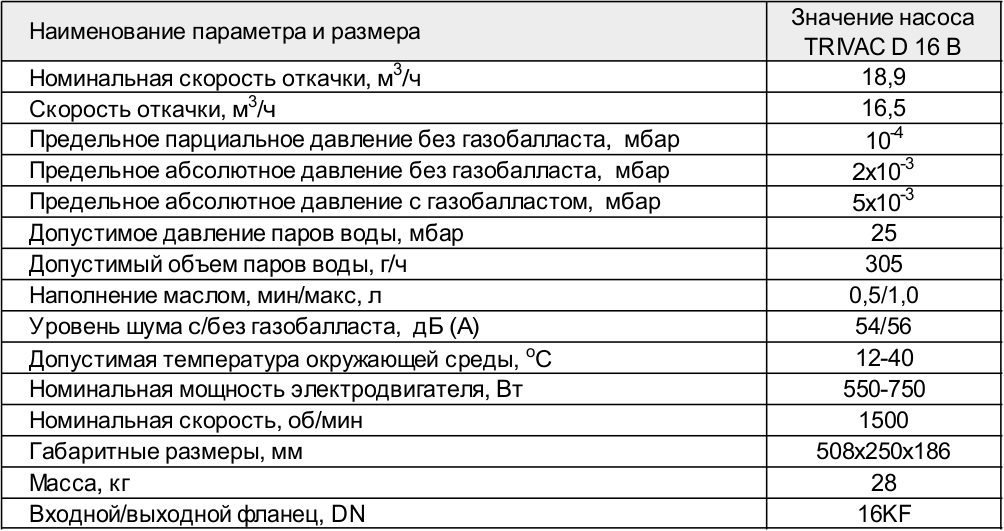 Основные параметры насоса TRIVAC D 16 B АО Вакууммаш